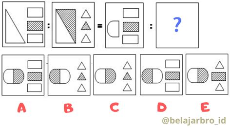 Contoh Soal Figural TPS UTBK : Analogi Gambar (Bagian 1) | BelajarBro