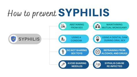 What is Syphilis?