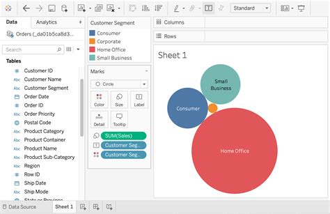 10 Types of Tableau Charts For Data Visualization - GeeksforGeeks