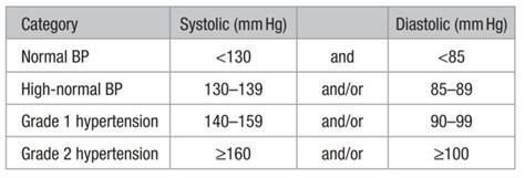 Panduan Praktis Hipertensi (International Society of Hypertension 2020) - NEUROLOGI.ID