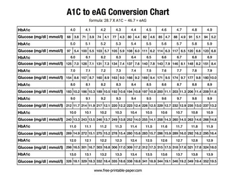 A1C Conversion Chart – Free Printable Paper