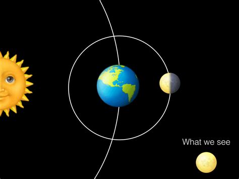 How to know the moon’s phase just by looking at it – Elemental Astro