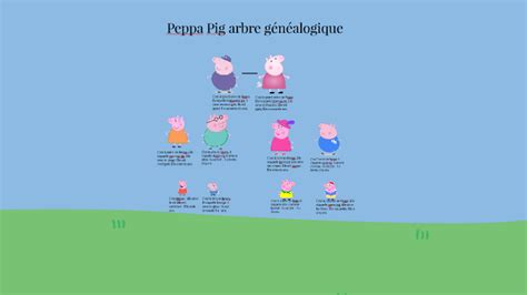 Peppa Pig Family Tree by Sarah Crumley on Prezi