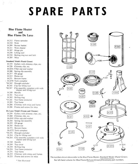 Kerosene heater parts — Antique Kerosene Lighting