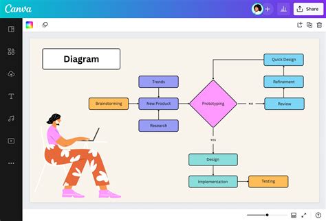 Free Diagram Maker: Make a Diagram Online | Canva