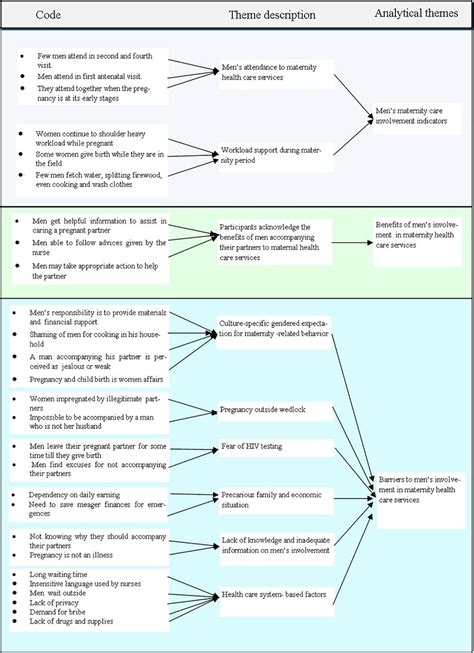 Thematic Analysis Diagram