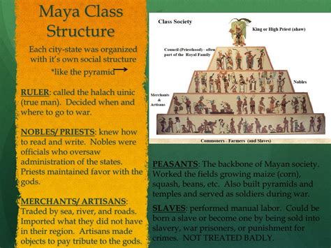 Mayan Civilization Social Structure