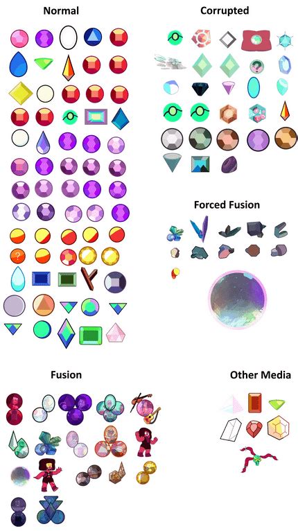 All gems in the show (Chronological order) : stevenuniverse