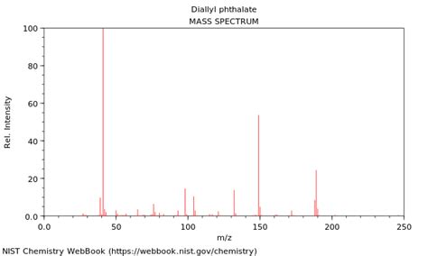 Diallyl phthalate