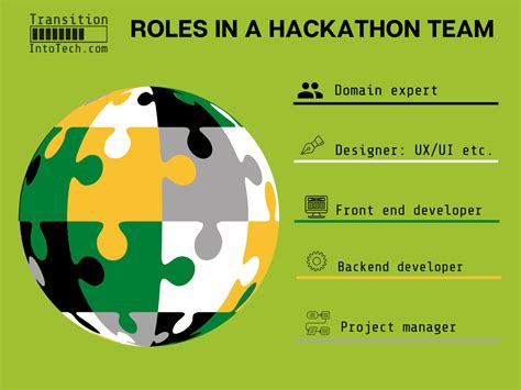 Beginner's guide to hackathons (updated often)