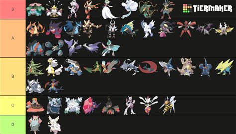 PVP Strength -- Mega Pokemon, Pokemon Go Tier List (Community Rankings) - TierMaker