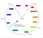 Color wheel - Wikipedia
