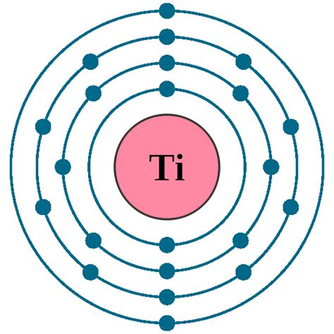 Titanium Ti (Element 22) of Periodic Table