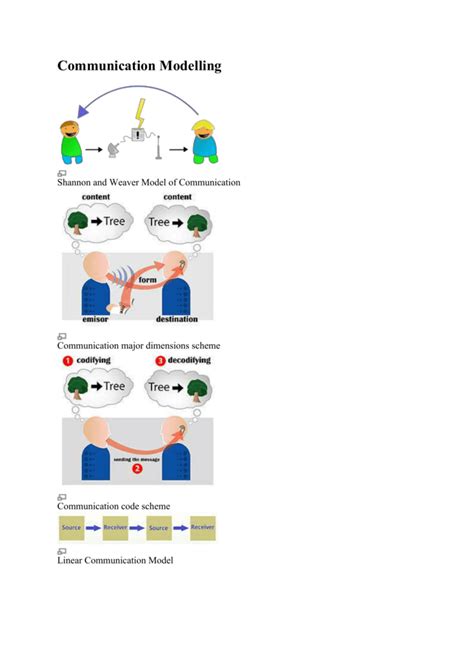 Shannon And Weaver Model Of Communication