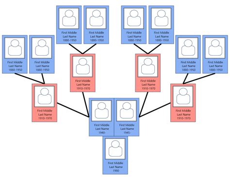 Family Tree Project For Kids Examples