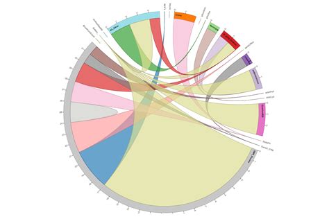 KNIME Integrations | KNIME