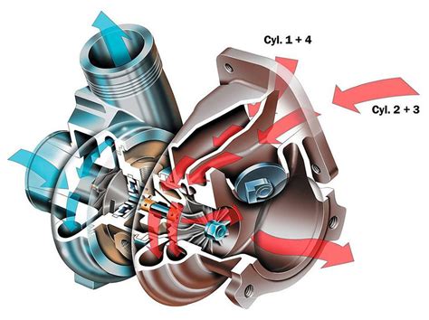 Twin-Scroll Turbocharging: Still The New Hotness | Speed Academy