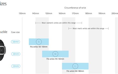 Apple's official Apple Watch sizing guide with band sizes - 9to5Mac