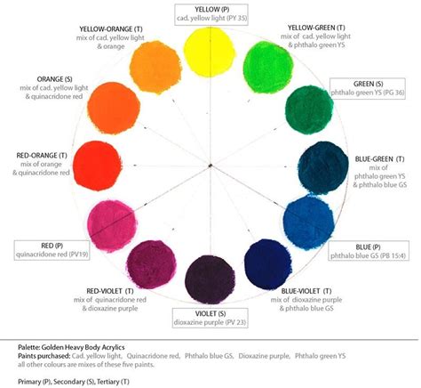 Acrylic Paint Color Wheel Chart | Images and Photos finder