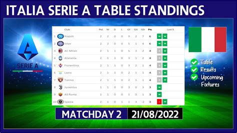 SERIE A TABLE STANDINGS TODAY 2022/2023 | ITALIA SERIE A POINTS TABLE TODAY | (21/08/2022) - YouTube