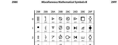 2980: Miscellaneous Mathematical Symbols-B