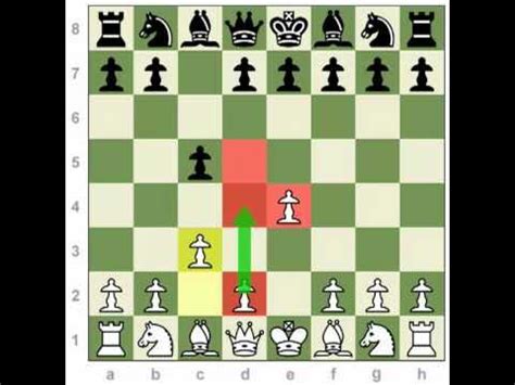 Chess Openings: How to Play the Sicilian Defense - YouTube