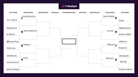 Fcs Playoff Bracket 2024 - Zara Anderea