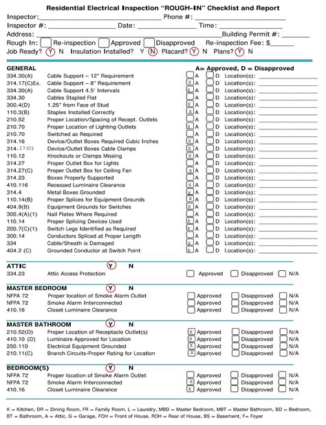 26+ Free Residential Electrical Inspection Checklist Templates - Sample PDF » American Templates