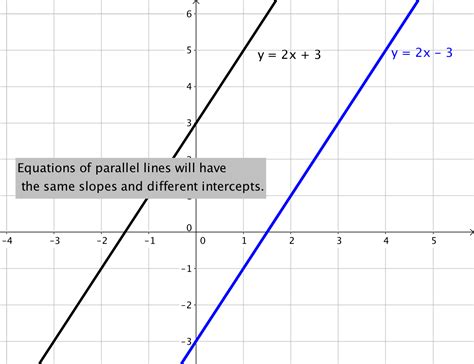 Slope of a Line | Beginning Algebra