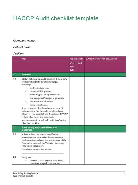 HACCP Food Safety Audit Checklist | Verification And Validation | Hazard Analysis And Critical ...