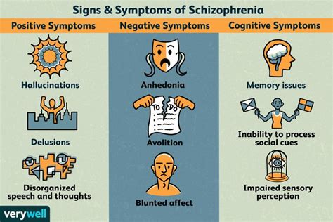 Schizophrenia Symptoms: Mood and Behavior Effects