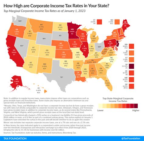 State Corporate Income Tax Rates and Brackets for 2023 - CashReview