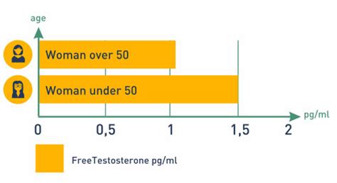 Testosterone for Women: Why Hormone Balance Is Crucial