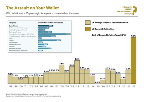 Inflation, real examples and interest rates - Clear Cut Financial Planning