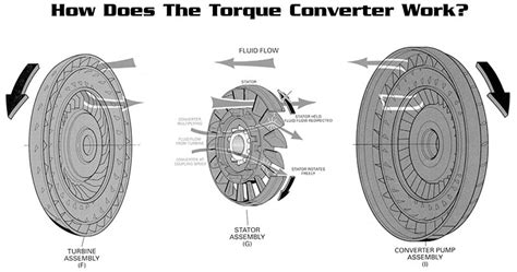 Torque Converter Basics: How To Choose Correctly?