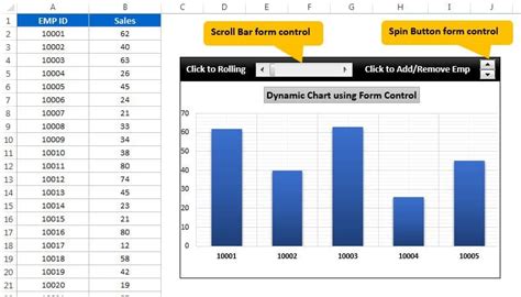 Fully dynamic chart in Excel with Scroll bar and Spin button - PK: An ...