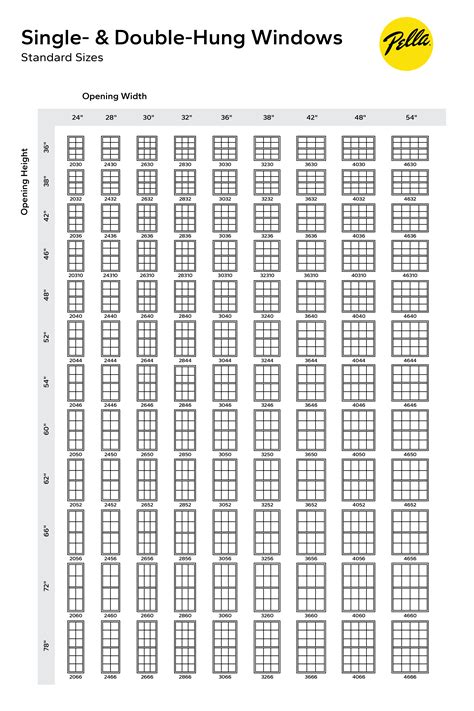 What Are Standard Window Sizes? Window Size Charts, 54% OFF