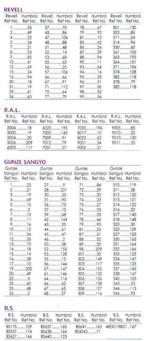 Humbrol Paint Conversion Chart Revell - Paint Color Ideas