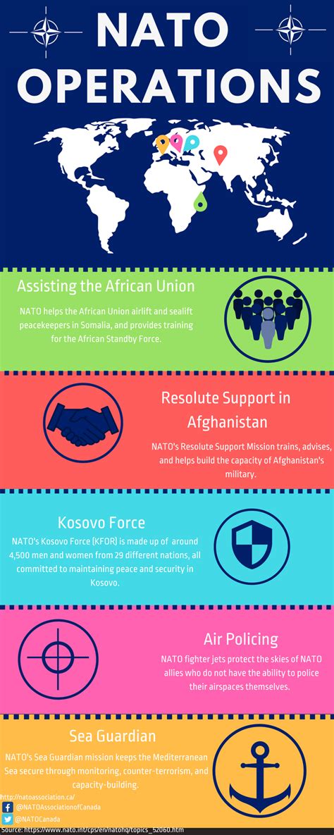 Current NATO Operations: A Beginner’s Guide – NAOC