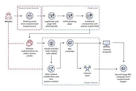 The multiplying impact of BEC attacks - Help Net Security