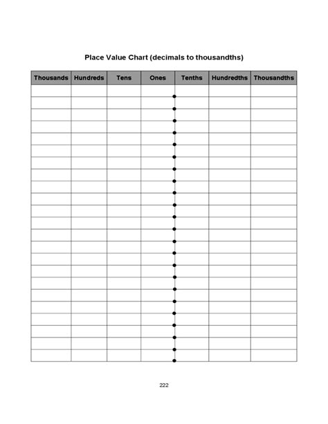 Decimals to Thousandths Place Value Chart Free Download