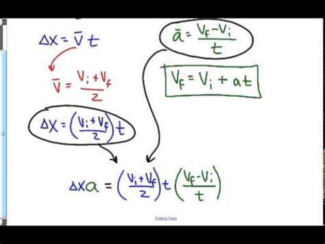 Deriving the kinematic equations - YouTube