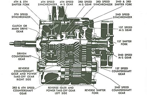 Transmission Assembly