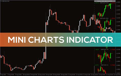 Mini Charts Indicator for MT4 - Download FREE | IndicatorsPot