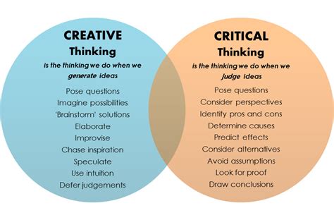 Creative Thinking Examples - Divergent profession give - ABC learning ...