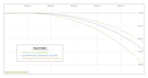 ShootersCalculator.com | Ballistic Trajectory Calculator