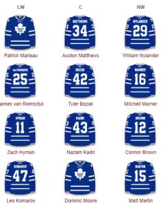 Fantasy Hockey Tips: Line Projections – Toronto Maple Leafs | TheHockeyFanatic