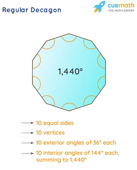 What Is A Decagon