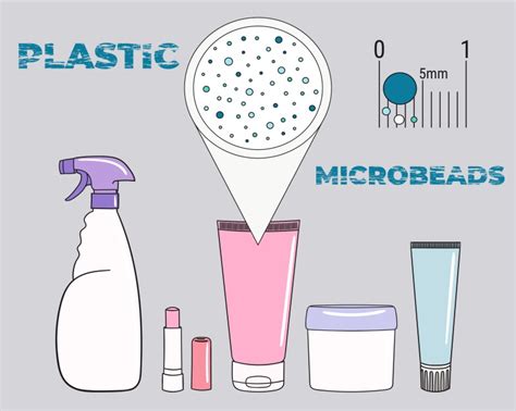 Microplastics in cosmetics | Cosmoderma.it