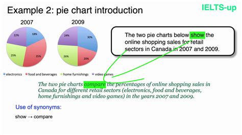 Dynamic Chart Ielts Writing Task Academic Test Ielts | The Best Porn ...